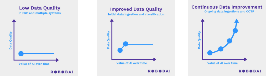 Data and Ai