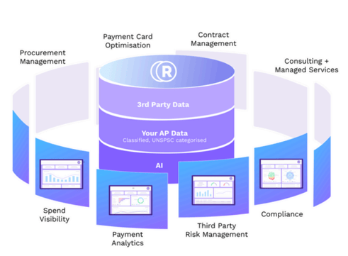 Scale inline business image