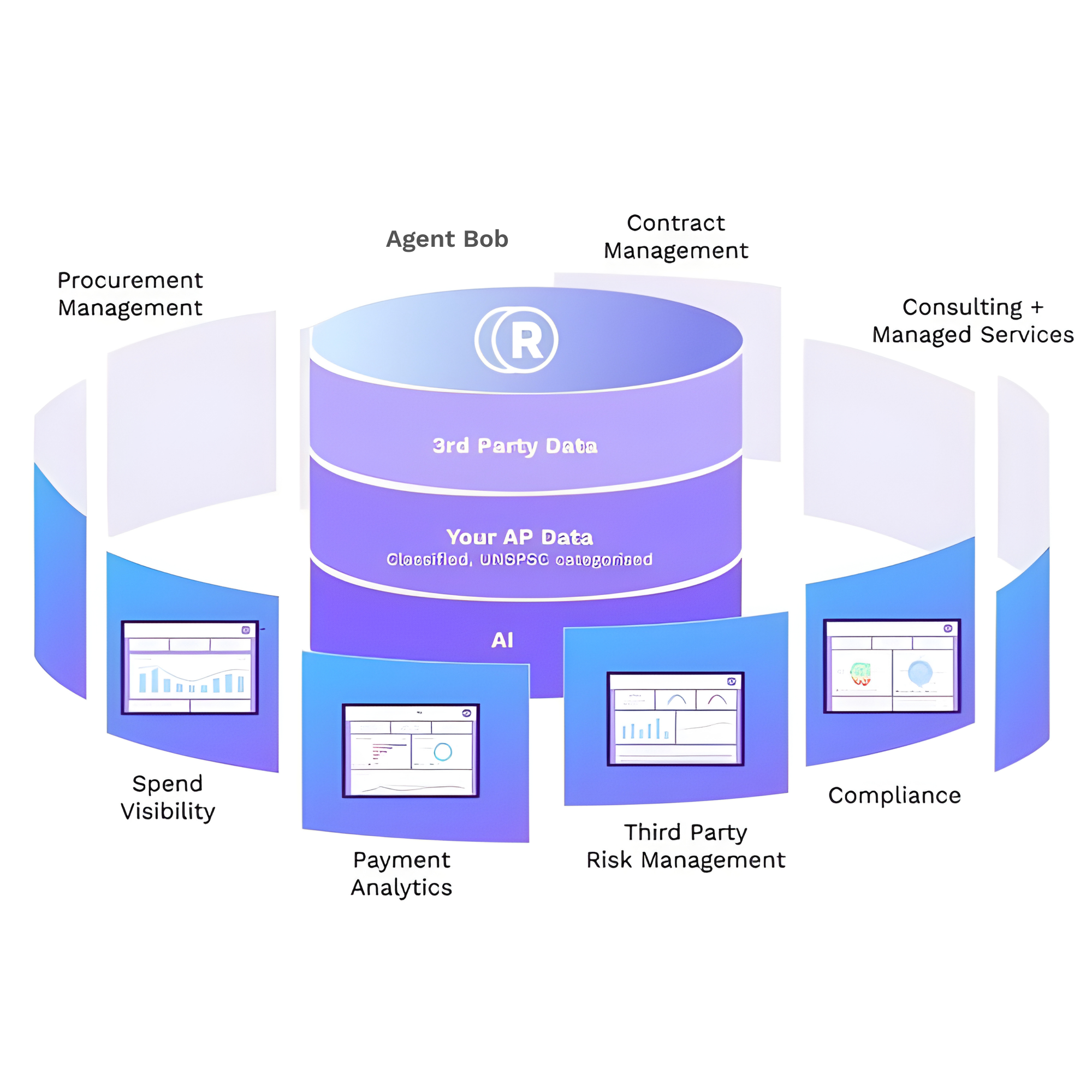 RobobAI Overview Architecture