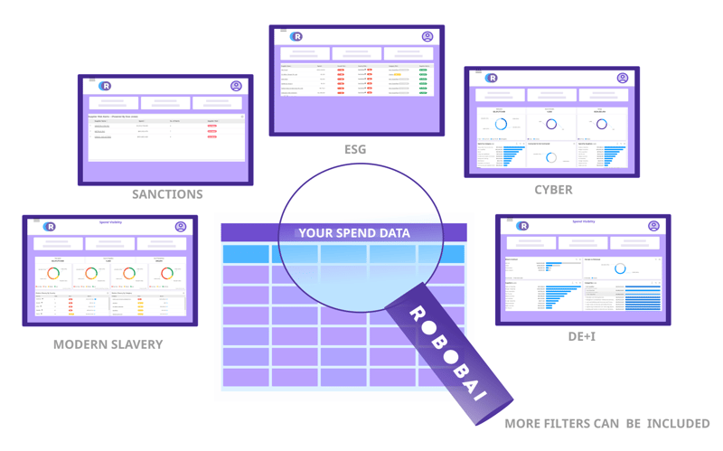 RobobAI_Third Party Risk Management