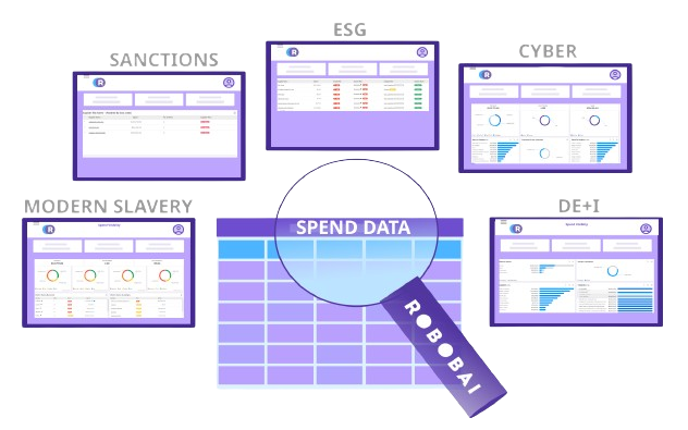 Build a strong supplier base with our governance, risk and compliance platform